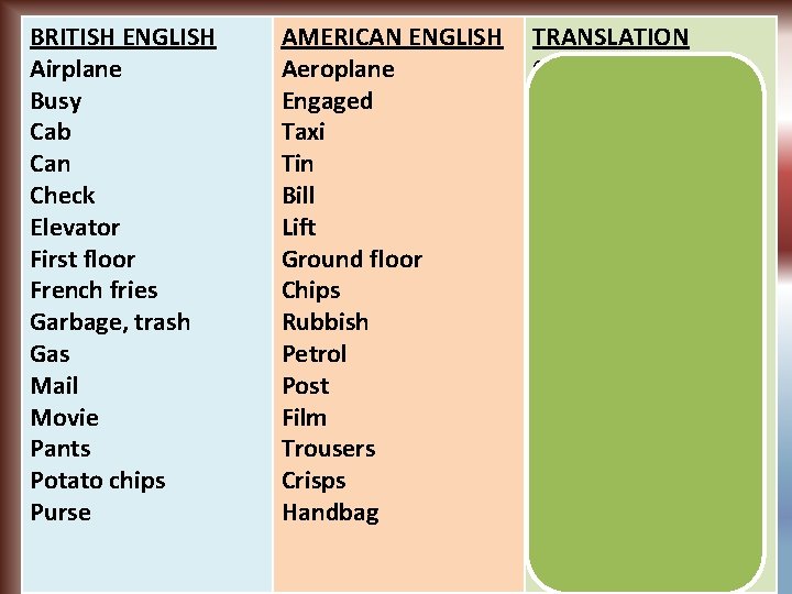 BRITISH ENGLISH Airplane Busy Cab Can Check Elevator First floor French fries Garbage, trash