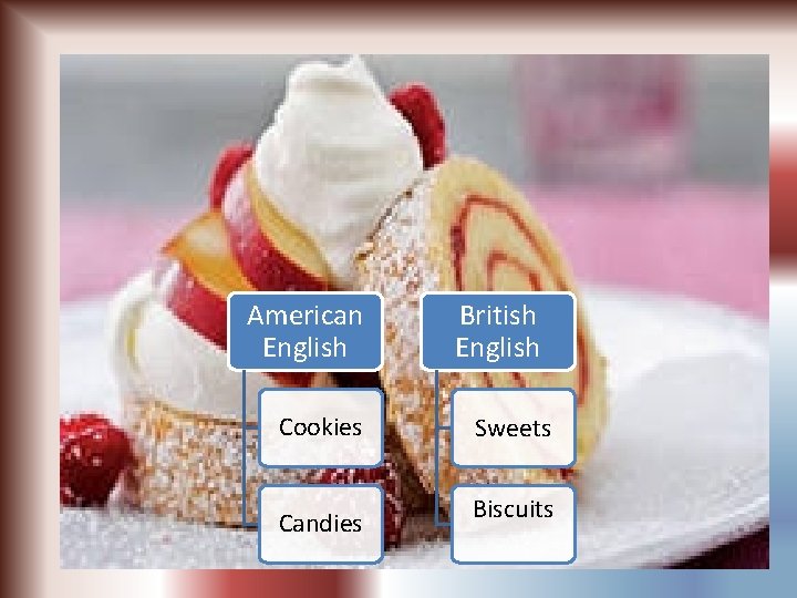 American English Cookies Candies British English Sweets Biscuits 
