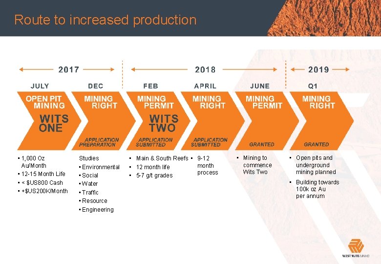 Route toheading increased production Main • 1, 000 Oz Au/Month • 12 -15 Month