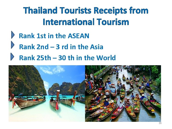 Thailand Tourists Receipts from International Tourism Rank 1 st in the ASEAN Rank 2