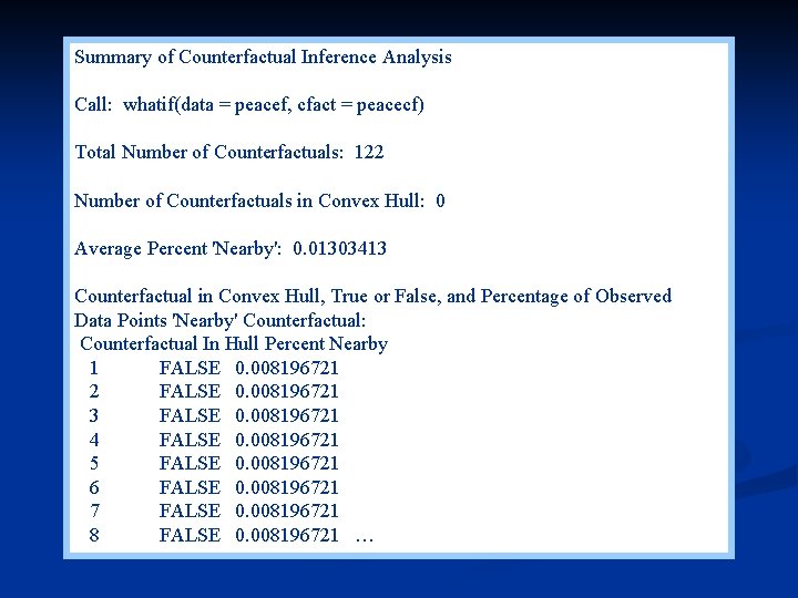 Summary of Counterfactual Inference Analysis Call: whatif(data = peacef, cfact = peacecf) Total Number