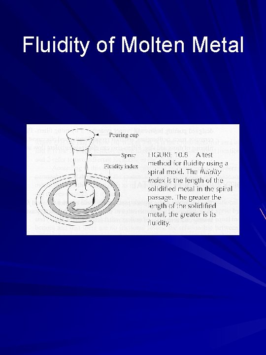 Fluidity of Molten Metal 
