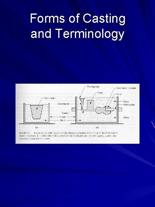 Forms of Casting and Terminology 