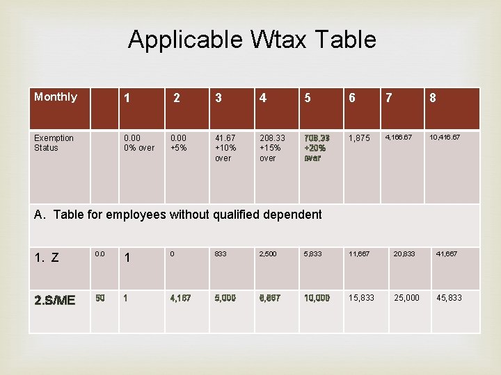 Applicable Wtax Table Monthly 1 Exemption Status 0. 00 0% over 2 0. 00