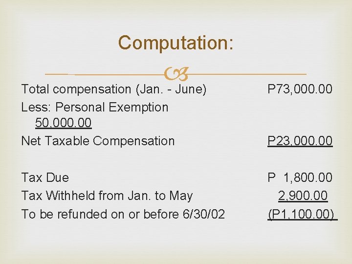 Computation: Total compensation (Jan. - June) Less: Personal Exemption 50, 000. 00 Net Taxable