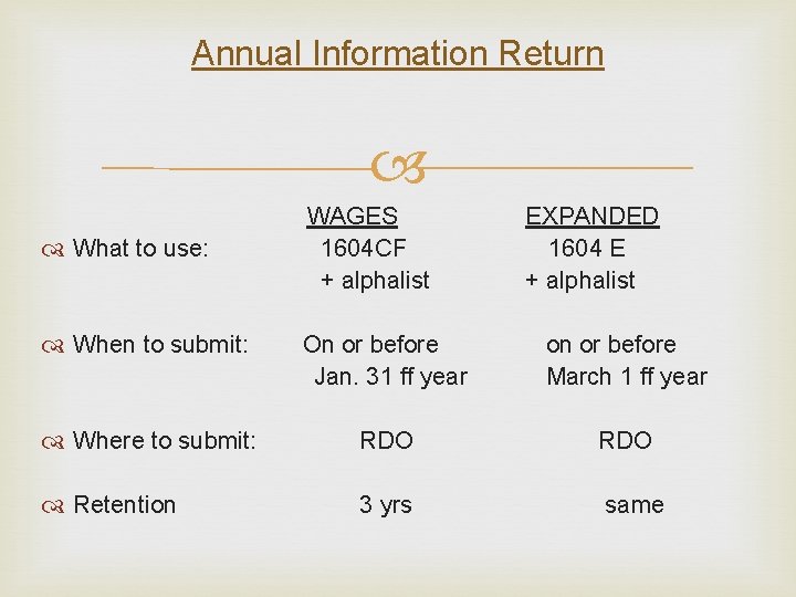 Annual Information Return What to use: WAGES EXPANDED 1604 CF 1604 E + alphalist