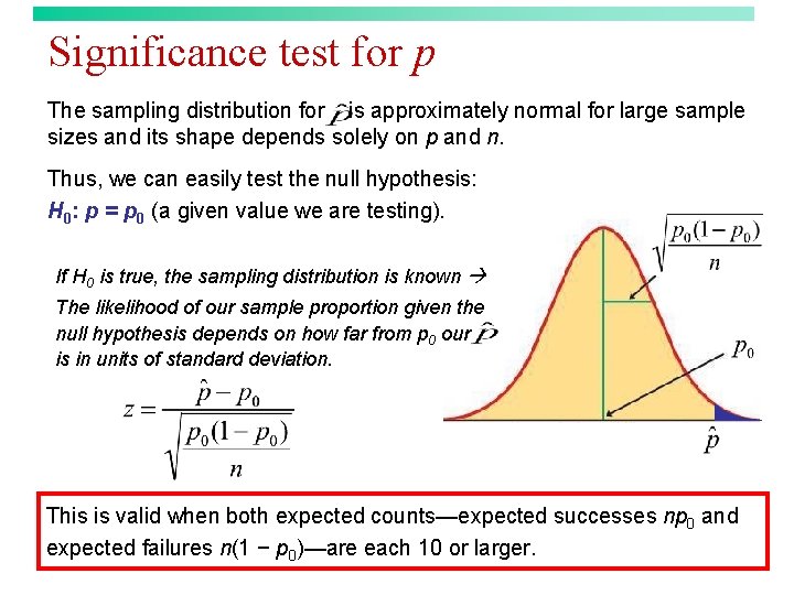 Significance test for p The sampling distribution for is approximately normal for large sample