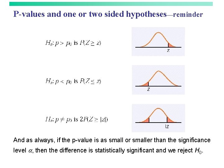 P-values and one or two sided hypotheses—reminder And as always, if the p-value is