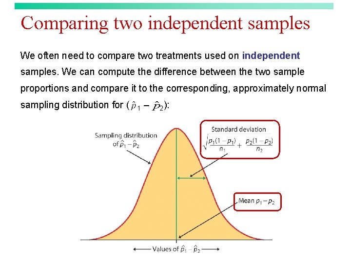 Comparing two independent samples We often need to compare two treatments used on independent