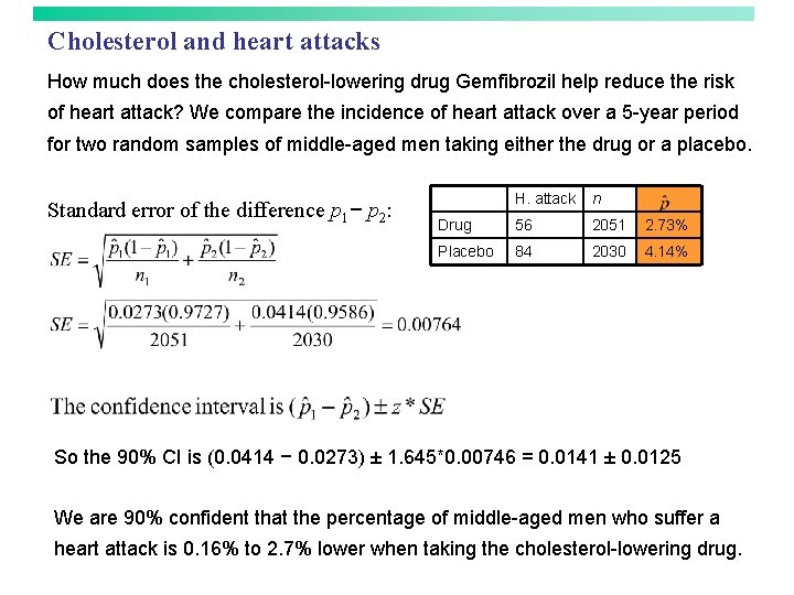 Cholesterol and heart attacks How much does the cholesterol-lowering drug Gemfibrozil help reduce the