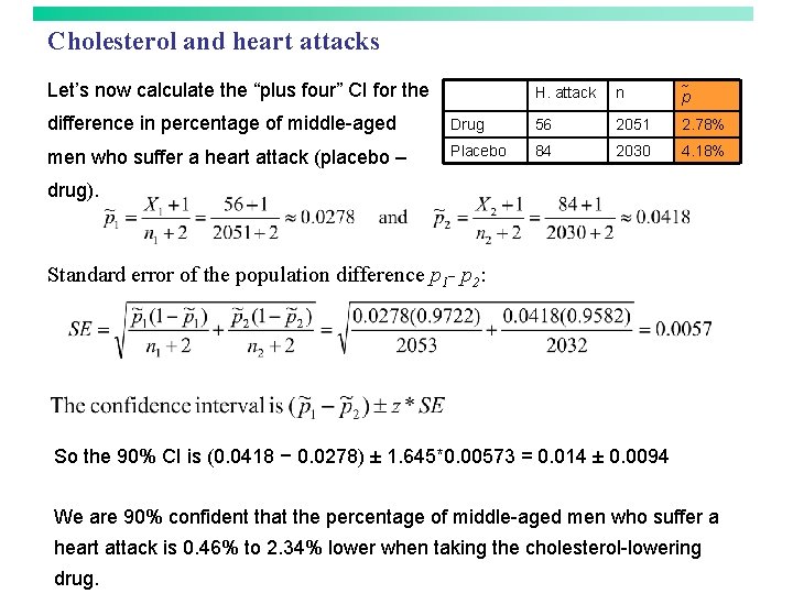 Cholesterol and heart attacks Let’s now calculate the “plus four” CI for the H.