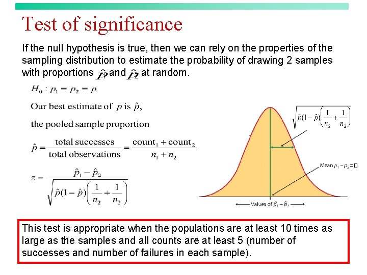 Test of significance If the null hypothesis is true, then we can rely on