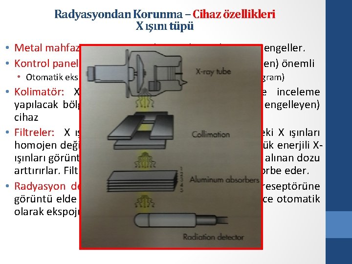 Radyasyondan Korunma – Cihaz özellikleri X ışını tüpü • Metal mahfaza: X ışını tüpünden