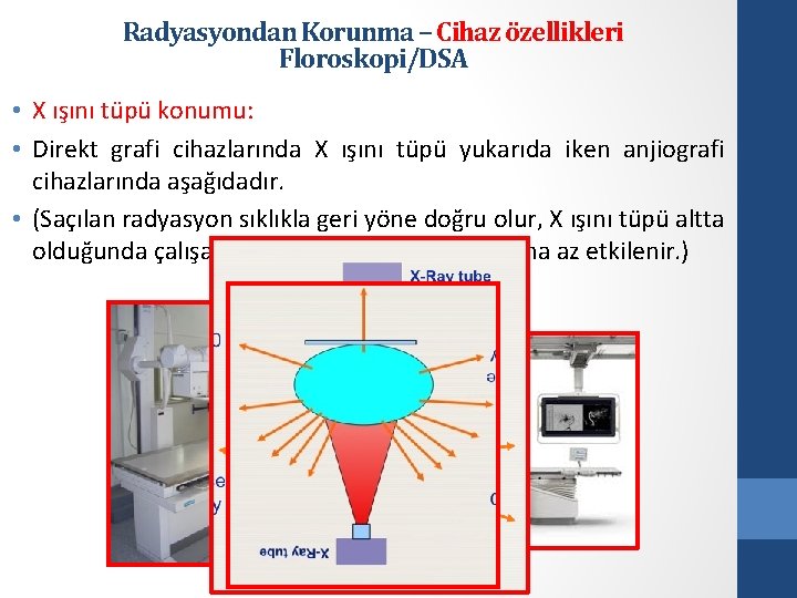 Radyasyondan Korunma – Cihaz özellikleri Floroskopi/DSA • X ışını tüpü konumu: • Direkt grafi