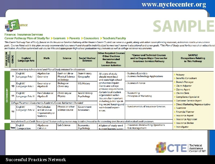 www. nyctecenter. org Successful Practices Network 