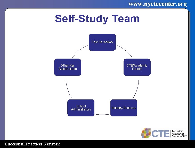 www. nyctecenter. org Self-Study Team Post Secondary Other Key Stakeholders School Administrators Successful Practices