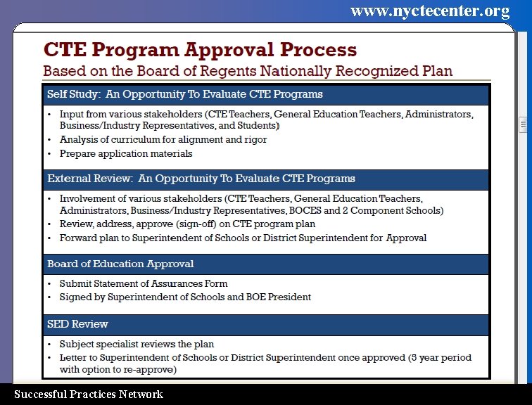 www. nyctecenter. org 8 Successful Practices Network 