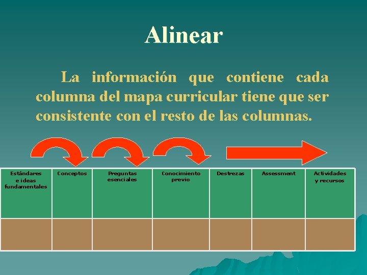 Alinear La información que contiene cada columna del mapa curricular tiene que ser consistente