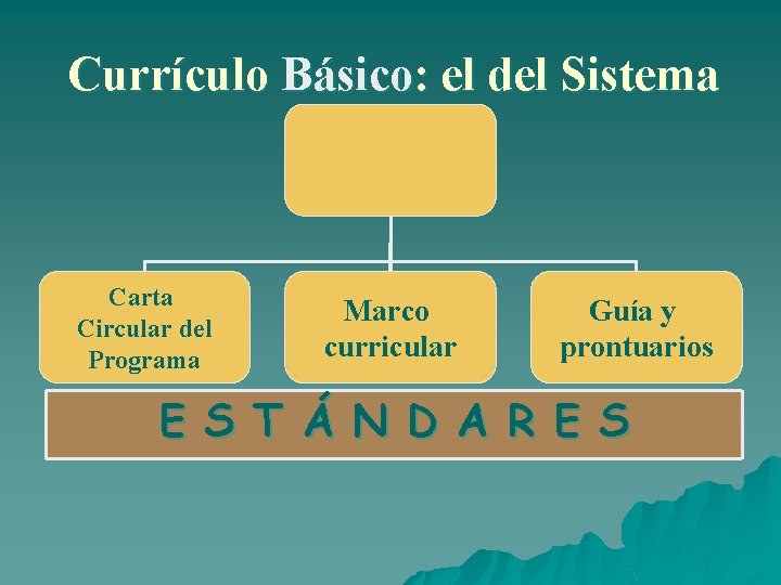 Currículo Básico: el del Sistema Carta Circular del Programa Marco curricular Guía y prontuarios