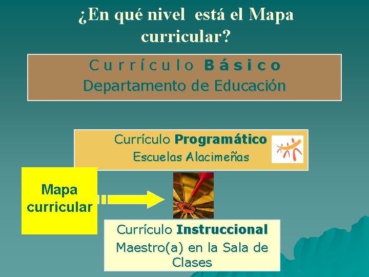 ¿En qué nivel está el Mapa curricular? Currículo Básico Departamento de Educación Currículo Programático