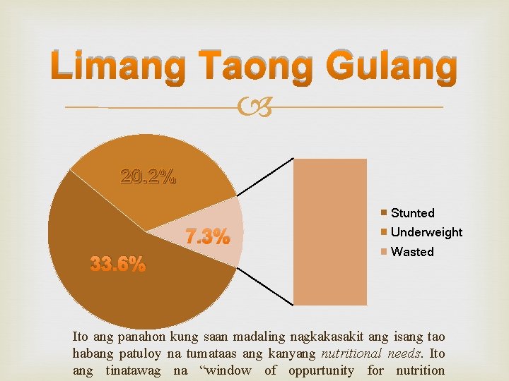 Limang Taong Gulang 20. 2% Stunted 7. 3% 33. 6% Underweight Wasted Ito ang