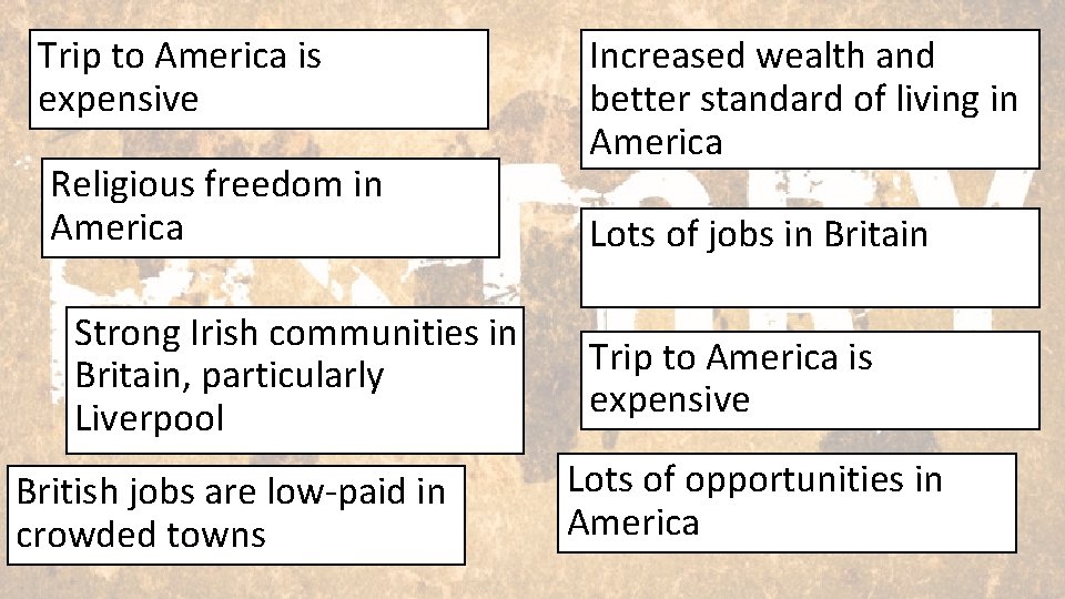 Trip to America is expensive Religious freedom in America Strong Irish communities in Britain,