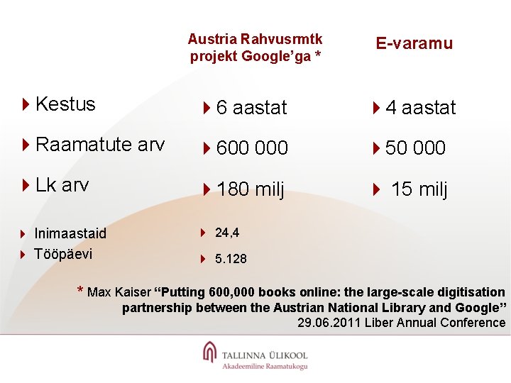 Austria Rahvusrmtk projekt Google’ga * E-varamu 4 Kestus 46 aastat 44 aastat 4 Raamatute