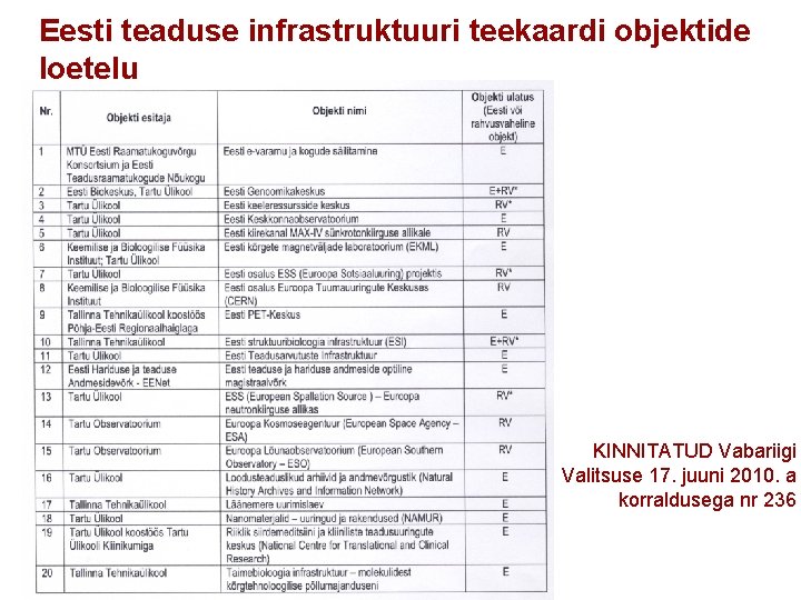 Eesti teaduse infrastruktuuri teekaardi objektide loetelu KINNITATUD Vabariigi Valitsuse 17. juuni 2010. a korraldusega