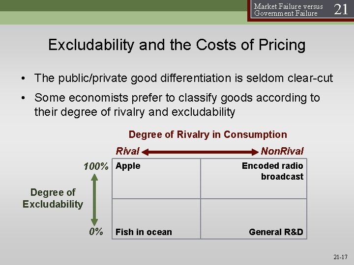 Market Failure versus Government Failure 21 Excludability and the Costs of Pricing • The