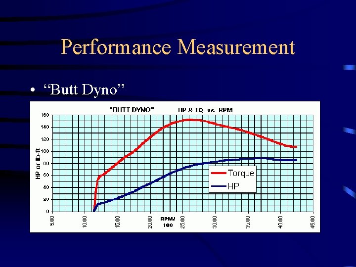 Performance Measurement • “Butt Dyno” 