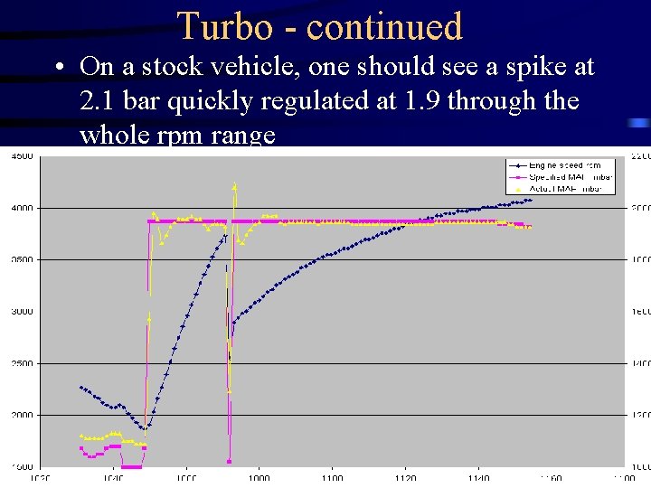 Turbo - continued • On a stock vehicle, one should see a spike at