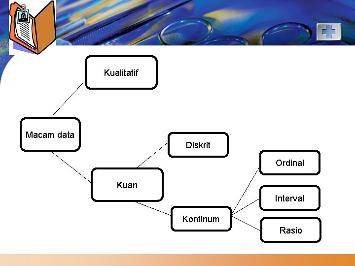 LOGO Kualitatif Macam data Diskrit Ordinal Kuan Interval Kontinum Rasio 