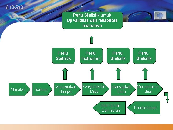 LOGO Perlu Statistik untuk Uji validitas dan reliabilitas Instrumen Masalah Berteori Perlu Statistik Perlu