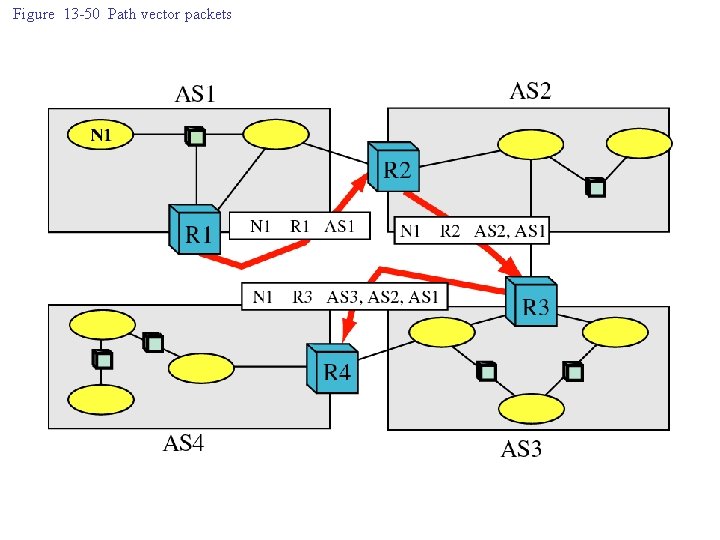 Figure 13 -50 Path vector packets 