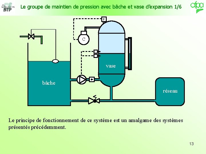 Le groupe de maintien de pression avec bâche et vase d’expansion 1/6 P C