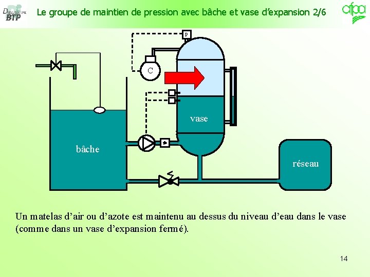 Le groupe de maintien de pression avec bâche et vase d’expansion 2/6 P C