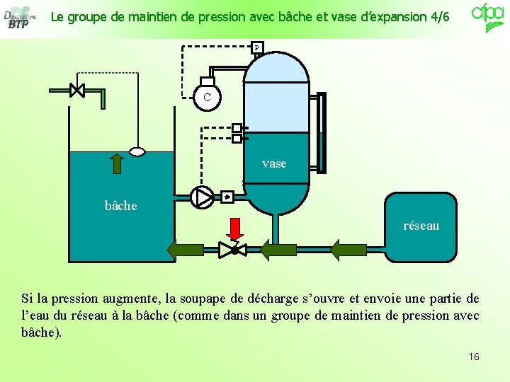 Le groupe de maintien de pression avec bâche et vase d’expansion 4/6 P C