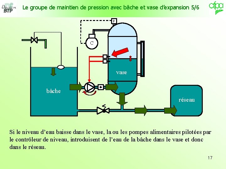 Le groupe de maintien de pression avec bâche et vase d’expansion 5/6 P C