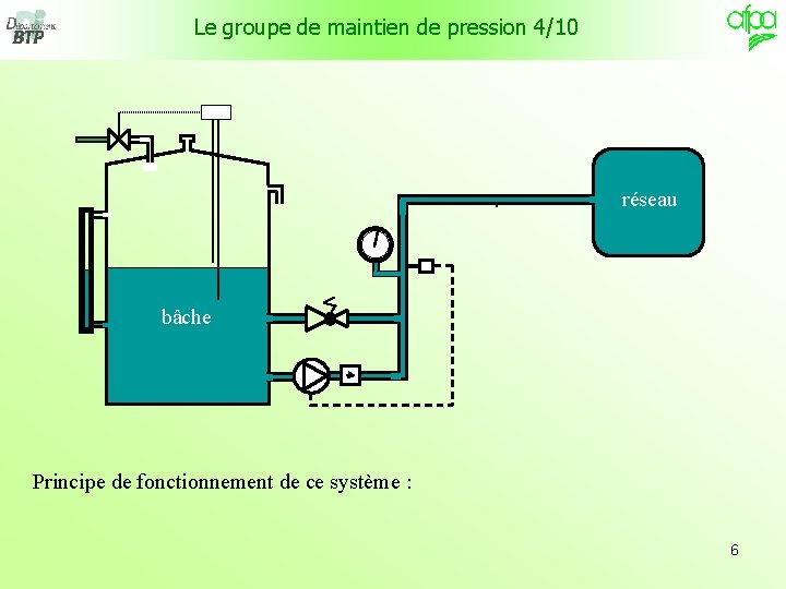 Le groupe de maintien de pression 4/10 . réseau . bâche Principe de fonctionnement