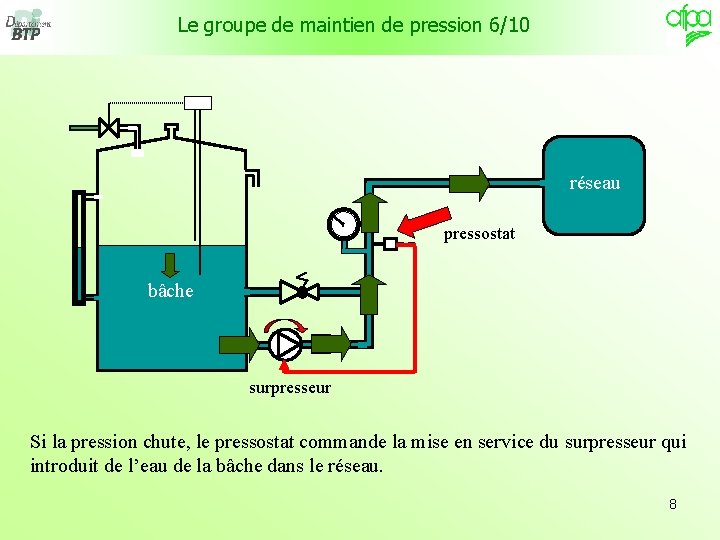 Le groupe de maintien de pression 6/10 . . réseau pressostat bâche surpresseur Si