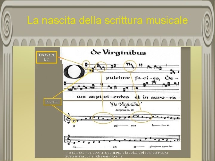 La nascita della scrittura musicale Chiave di DO 