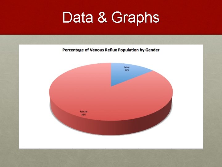 Data & Graphs 