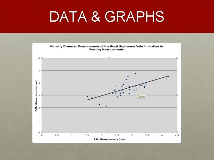 DATA & GRAPHS 