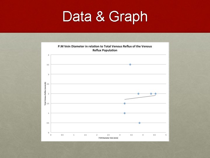 Data & Graph 