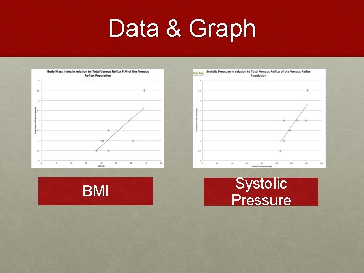 Data & Graph BMI Systolic Pressure 