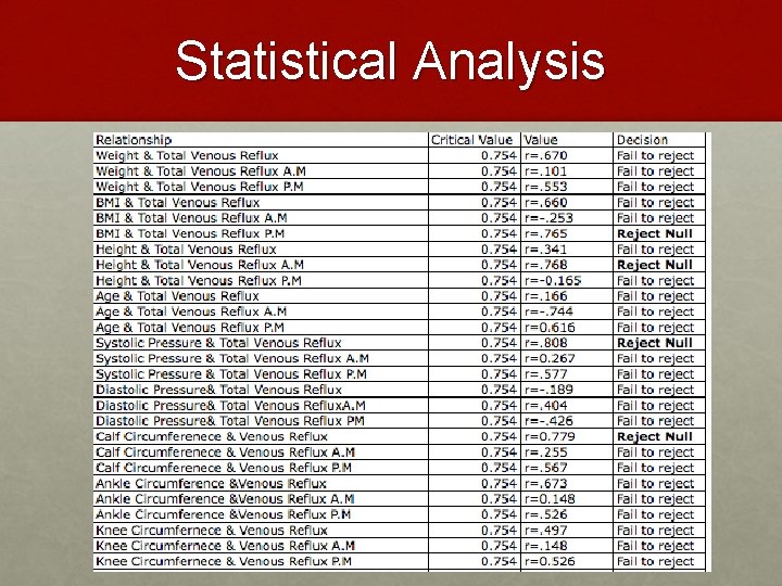 Statistical Analysis 