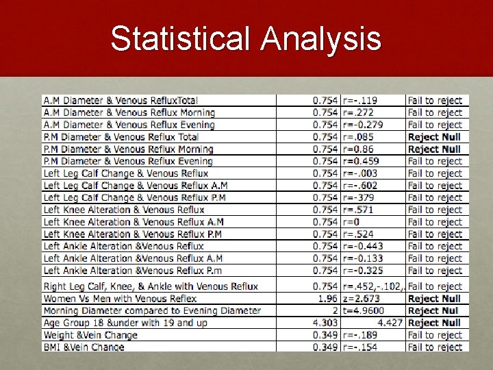 Statistical Analysis 