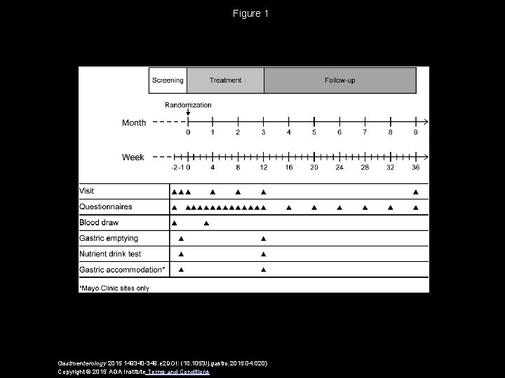 Figure 1 Gastroenterology 2015 149340 -349. e 2 DOI: (10. 1053/j. gastro. 2015. 04.