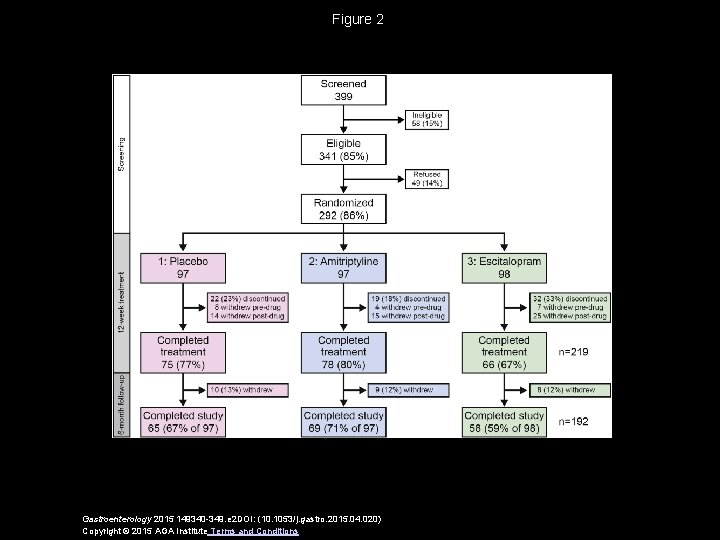 Figure 2 Gastroenterology 2015 149340 -349. e 2 DOI: (10. 1053/j. gastro. 2015. 04.