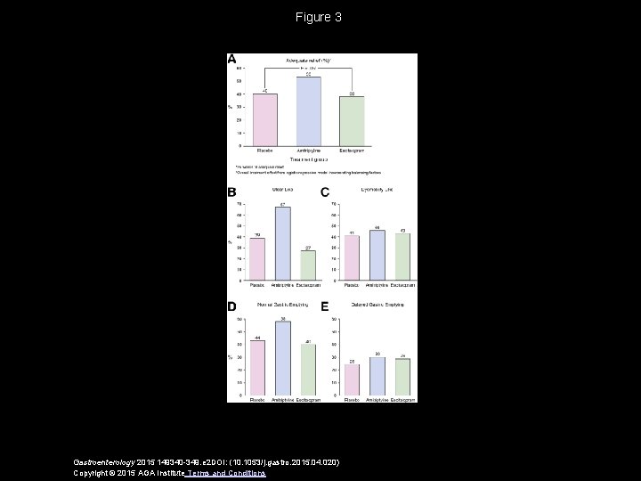 Figure 3 Gastroenterology 2015 149340 -349. e 2 DOI: (10. 1053/j. gastro. 2015. 04.